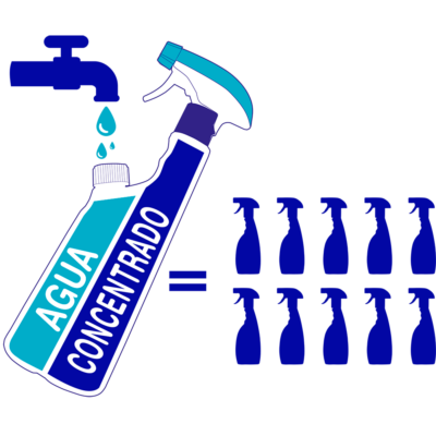 Multiusos Limpiacristales Concentrado Concentralia Multiusos Y