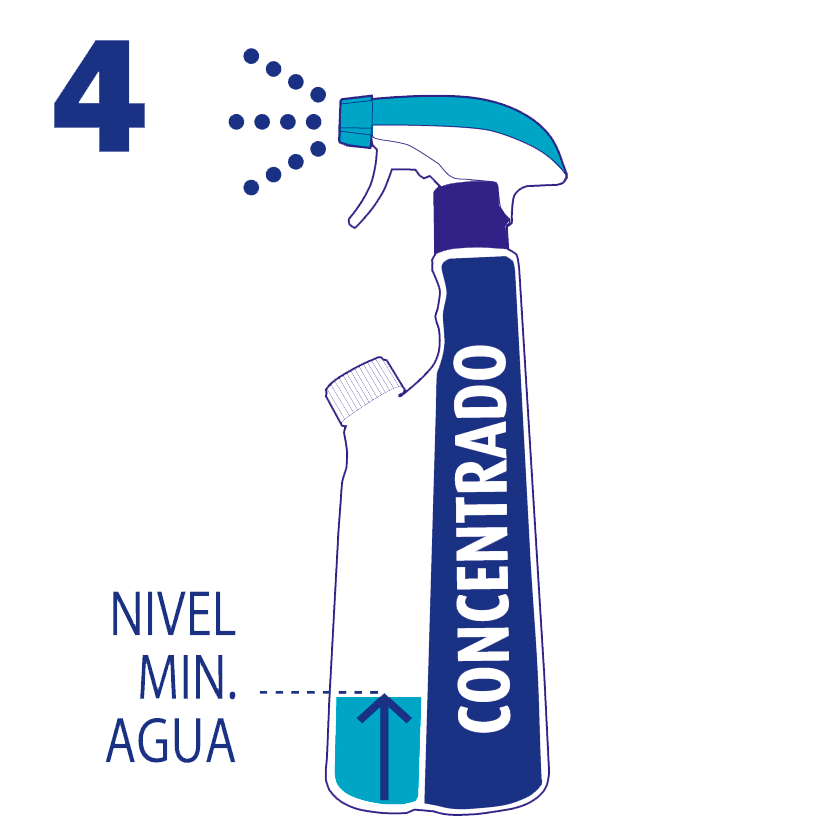 Desincrustante de baños antical Concentralia (3x425ml) - Muñoz Bosch